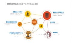 :tpWallet转币操作详解与安全策略