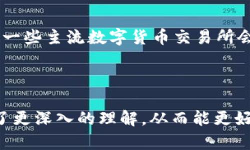    tpWallet里的tp交易所在哪？揭示数字资产的交易与管理  / 

 guanjianci  tpWallet, tp交易所, 数字资产, 加密货币  /guanjianci 

随着数字货币的普及，越来越多的用户开始接触到加密资产的管理和交易工具。tpWallet作为一款流行的数字资产钱包，拥有简单易用的界面以及安全的资产存储功能。然而，许多用户在使用tpWallet时会困惑于如何使用其中的tp交易所。本文将详细探讨在tpWallet中查找tp交易所的相关信息以及其功能特点。

tp交易所的基本概念

tp交易所是基于tpWallet平台的一部分，致力于为用户提供数字资产的交易服务。用户可以在该交易所内进行多种类型的交易，例如买卖各种数字货币、参与市场套利、以及其他投资策略。tp交易所的目的在于整合用户的需求，为他们提供一个方便用户管理和投资数字资产的平台。

除了基本的交易功能，tp交易所还提供了丰富的投资工具和信息，使用户能够进行准确的市场分析和决策。这一功能使得tp交易所不仅适用于初学者，同时也满足了高级投资者的需求，提升了其市场竞争力。

如何在tpWallet中找到tp交易所

使用tpWallet的用户可以通过以下简单步骤找到tp交易所。首先，打开tpWallet应用程序并登录您的账户。在主界面上，您将看到多个选项，包括钱包管理、市场、交易所等。通常，在这些选项中会有一个“交易所”或“市场”标签，点击此标签，即可进入tp交易所的界面。

如果您使用的是网页版tpWallet，导航条上也会有类似的选项，您只需点击“交易所”即可。进入交易所后，用户可以查看当前市场行情，选择想要交易的数字资产，进行相应的买入或卖出操作。

tp交易所的功能特点

tp交易所不仅仅是一个简单的交易平台，它还提供了多种功能，使得用户在交易时更加方便和高效。一些主要特点包括：

ul
listrong多种数字货币支持：/strongtp交易所支持的数字货币种类繁多，用户能够方便地进行不同币种之间的兑换和交易。/li
listrong实时行情：/strong平台提供实时的市场数据，用户可以随时查看资产价格的变动，及时做出交易决策。/li
listrong安全保障：/strongtp交易所采用多重安全防护措施，确保用户资产的安全，包括二次验证、冷存储等技术。/li
listrong用户友好的界面：/strong交易所界面设计简洁，易于操作，能够帮助新用户快速上手。/li
/ul

tpWallet的安全性如何保障？

安全性是数字货币交易平台的核心问题，tpWallet通过多种方式确保用户的资产安全。首先，tpWallet采用了行业先进的加密技术，确保用户信息和交易数据不被盗取。其次，平台会定期进行安全审计，发现并修复潜在的漏洞，以便为用户提供一个安全的交易环境。此外，tpWallet还会定期更新系统，以确保所有的安全措施都是最新的。

用户在使用tpWallet时，也可以采取一些安全措施来保护自己的资产，例如设置复杂的密码、定期更改密码、开启两步验证等。这些用户自助的安全措施能够进一步降低资产被盗的风险。

tp交易所的费用结构是怎样的？

在tp交易所进行交易时，用户通常需要关注交易费用。这些费用通常包括交易手续费、提币手续费等。tp交易所的费用结构在行业内具有一定的竞争力，其交易手续费一般是按照交易金额的一定百分比收取，具体费率可能会有所调整。此外，用户在提币时，也可能需要支付一笔手续费，具体金额取决于提币的数量和所选择的币种。

了解费用结构能够帮助用户在进行交易前做好预算与规划，从而在投资过程中避免不必要的损失。同时，用户也可以通过参与平台的活动或使用手续费优惠的策略，降低交易成本。

常见问题回答

tpWallet能支持的数字货币有哪些？

tpWallet平台支持多种主流数字货币，用户可以在此进行交易和管理。一般来说，tpWallet所支持的数字货币会包括比特币（BTC）、以太坊（ETH）、莱特币（LTC）、瑞波（XRP）等热门币种。同时，用户也能够看到一些新兴加密资产，以及多种稳定币的支持（如USDT）。

了解不同币种的特点能够帮助用户进行更有效的资产配置与投资决策。在tp交易所内，您可以查看当前市场上流通的各类数字货币，以及它们的最新市场价格，进一步推动您的投资决策过程。

如何提升在tp交易所的交易效率？

交易效率的提升会直接影响用户的投资收益。在tp交易所内提升交易效率可以从以下几个方面进行：首先，熟悉各个交易工具和功能的使用，可以帮助您快速做出交易决策；其次，提前进行市场分析，了解当前价格变动趋势，有助于您判断最佳入场和出场时机。此外，时刻关注手续费变化和市场新闻，能够帮助您在交易中获利。

用户还可以利用自动化交易工具，设置交易规则，实现智能交易，这样能够减少因人为因素而导致的交易失误，提升整体交易体验和效率。

tp交易所有没有提供客服支持？

tp交易所提供用户客服支持服务，以帮助用户解决在交易过程中遇到的各种问题。用户可以通过平台内的“帮助中心”找到常见问题的解答，也可以通过邮件或在线客服联系平台的客服团队，获取专业的指导与支持。

未来，tp交易所或许会进一步提升客服质量与响应速度，提供更加多样化的支持服务，以增强用户在交易过程中的满意度。

是否可以在tp交易所进行合约交易？

合约交易是指交易者不实际持有资产，而是通过对价格走势的预测来进行交易的一种方式。tp交易所是否提供合约交易这一功能要根据平台的当前政策。一些主流数字货币交易所会拓展合约交易业务，用户可以在平台上进行杠杆交易。

如果tp交易所支持合约交易，用户可以通过相关说明了解合约的基本规则、风险和收益，以便利用合约交易的特点来进行更灵活的投资。

最后，总结一下，tpWallet与tp交易所为用户提供了方便安全的数字资产管理和投资工具。通过本文的解读，相信您对tp交易所的功能以及如何使用它有了更深入的理解，从而能更好地进行数字货币投资。