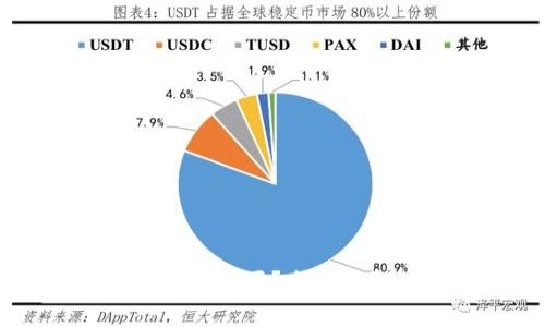 思考一个的

海外能下载tpWallet吗？全方位解读与使用指南