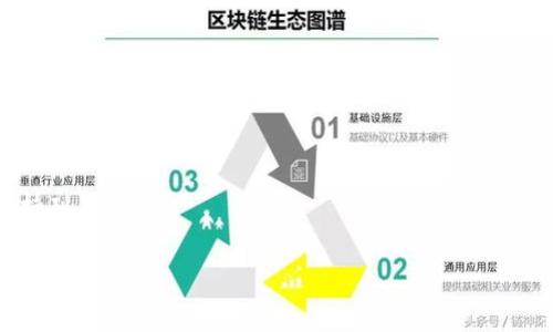   赛博龙是否支持tpWallet：深入解析及用户指导 / 

 guanjianci 赛博龙, tpWallet, 数字钱包, 加密货币 /guanjianci 

随着加密货币和区块链技术的快速发展，越来越多的用户开始关注数字资产的管理和交易方式。尤其是针对各种数字钱包的选择，人们会考虑它们的安全性、便捷性及与不同区块链项目的兼容性。赛博龙（CyberDragon）是一个备受瞩目的数字货币项目，那么赛博龙是否支持tpWallet呢？本文将详细探讨这个问题，并介绍相关的理论知识，帮助用户更好地理解和使用这些工具。

一、赛博龙是什么？
赛博龙（CyberDragon）是一款基于区块链技术的数字资产项目，其核心理念是给予用户一个安全、透明、高效的交易环境。赛博龙的目标是为用户提供更多的价值和便捷的服务，同时也致力于推动区块链技术在各行业的应用。

赛博龙通过发行自己的代币来支持其生态系统，这种代币可以用于买卖、交换和各种其他的经济活动。同时，赛博龙也注重用户体验，提供多种工具和平台以支持其用户使用代币进行日常交易。

二、tpWallet是什么？
tpWallet是一款新兴的数字货币钱包，旨在为用户提供一个安全、便捷的存储和交易环境。它支持多种主流的加密货币和区块链项目，用户可以通过tpWallet进行资产管理、交易和兑换。tpWallet的安全性和用户友好界面得到了广泛的认可，吸引了众多投资者和交易者。

tpWallet不仅支持钱包功能，还兼具交易所功能，方便用户随时随地进行数字货币交易。此外，它还提供了一些增值服务，如价格提醒、市场分析等，进一步增加了其用户黏性。

三、赛博龙与tpWallet的兼容性分析
赛博龙是否能够在tpWallet中使用，首先取决于两个因素：赛博龙代币的合约标准以及tpWallet对这类代币的支持情况。大多数现代钱包都倾向于支持ERC20、BEP20等标准的代币，所以首先需要确认赛博龙的代币资产类型。

如果赛博龙的代币是以ERC20标准发布的，那么tpWallet是很可能支持的。用户在使用tpWallet时，只需将赛博龙代币的合约地址添加到钱包中，就可以轻松管理自己的数字资产。

四、如何在tpWallet中使用赛博龙？
用户在tpWallet中添加赛博龙代币的步骤如下：
ol
  li下载并安装tpWallet应用，完成注册和登录。/li
  li获取赛博龙代币的合约地址，可以在赛博龙的官方网站或官方社交媒体找到。/li
  li在tpWallet的“资产管理”页面中，选择“添加代币”。/li
  li选择代币的类型及合约地址，完成添加。/li
/ol

完成上述步骤后，用户可以在tpWallet中查看和管理自己的赛博龙代币，从而顺利进行相关的交易和管理。

五、相关问题分析

h41. 赛博龙和tpWallet的安全性如何？/h4
安全性是用户选择数字货币钱包时最关注的因素之一。赛博龙采用区块链技术，理论上提供了一定的安全保障。而tpWallet则通过多重加密以及私钥管理等手段增强安全性。尽管如此，用户在操作过程中需注意安全，例如定期更新密码、开启双重认证等措施。

h42. 如何选择适合的数字钱包？/h4
选择适合的数字钱包需要考虑多个因素，包括支持的加密货币种类、用户界面友好程度、安全性、隐私保护等。用户不仅可参考钱包的功能，还需关注其口碑和用户评价。

h43. 赛博龙的未来发展潜力如何？/h4
赛博龙未来的发展潜力，与其技术基础、市场需求、团队持续推进的能力密切相关。若能够维持强大的技术支撑，并吸引更多用户参与其生态，其潜力不可小觑。

h44. tpWallet支持哪些其他代币？/h4
tpWallet支持多种主流的代币，包括ERC20、BEP20标准的代币。具体支持代币的种类可以在tpWallet的官方网站或者应用内查看，用户在选择使用前，也需事先了解支持列表。

综上所述，赛博龙是否支持tpWallet的使用，这一问题涉及多个方面的深入探讨。希望本文能为用户提供一定的指导与帮助，使大家在数字资产的管理与交易上能够更加得心应手。