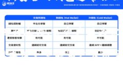   tpWallet显示有病毒：全面解决方案与安全防护指