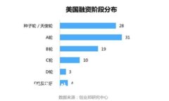 2023年币圈新闻软件排行榜：最值得关注的应用推