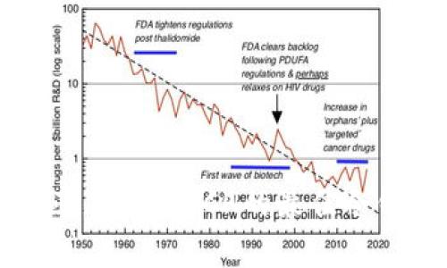 支持奇亚（Chia）XCH的最佳冷钱包推荐