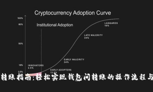 tpWallet转账指南：轻松实现钱包间转账的操作流程与注意事项