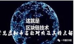 常见虚拟币名称对照及其特点解析